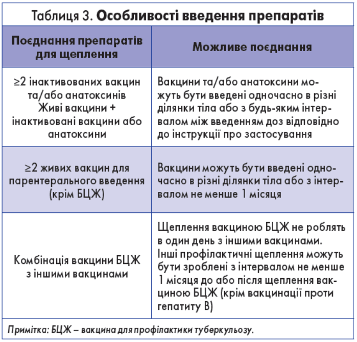 Інструкція Бцж